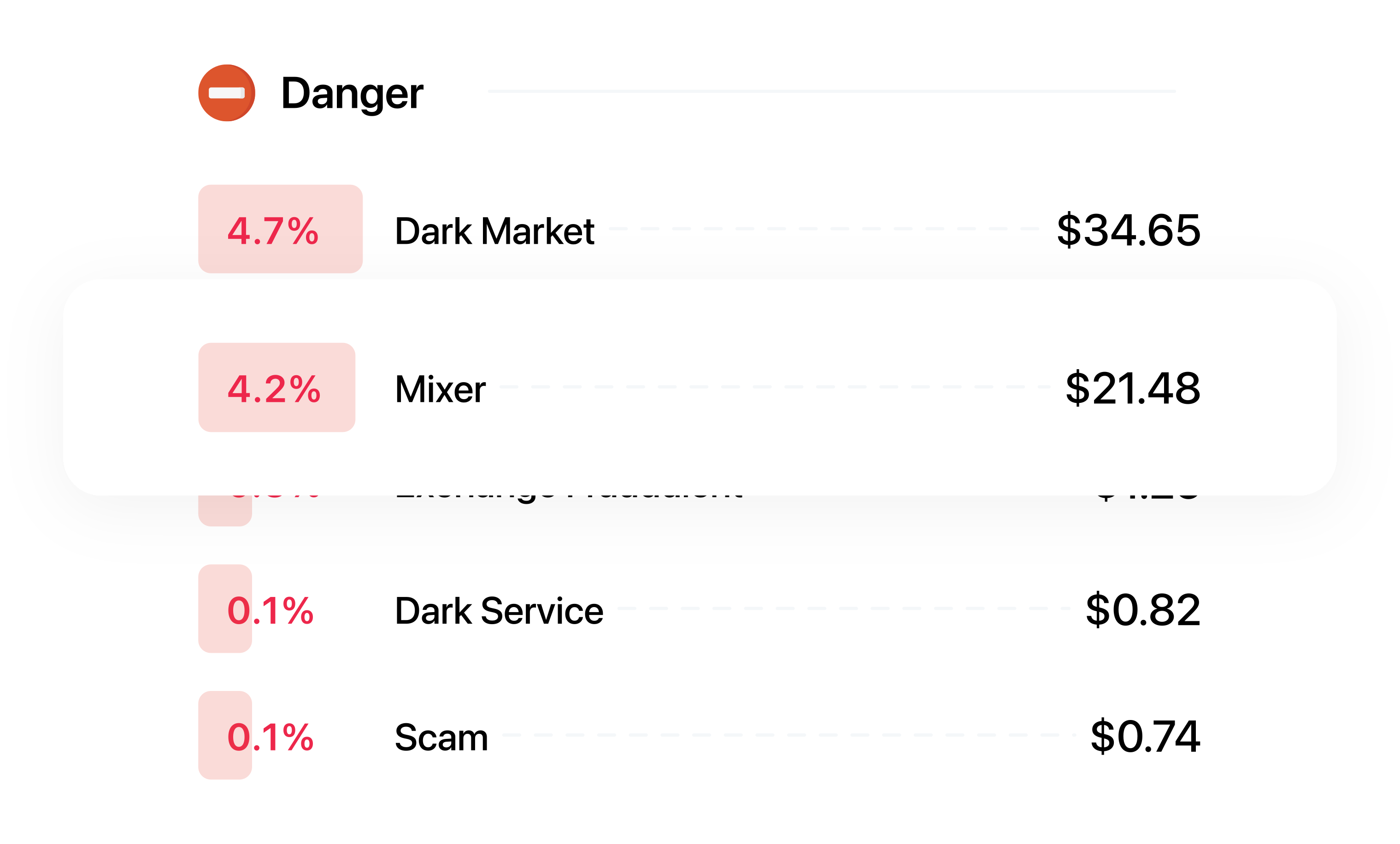 Illicit transactions exposed